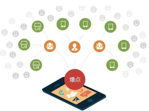 竞秀为什么越来越多的企业通过软文营销来引流